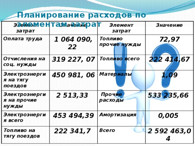 Планирование расходов на оплату труда. Отчисления на социальные нужды РЖД. Отчисления на социальные нужды процент. Как посчитать отчисления на социальные нужды. Отчисления на социальные нужды в 2022.