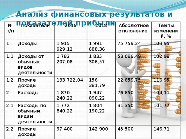 Проанализировать план дня. Анализ, планирование и расчет затрат перевозок грузов. Как проанализировать затраты на доставку груза. Порядок расчета себестоимости сахара-песка. Анализ, планирование и расчет затрат перевозок грузов. Введение.