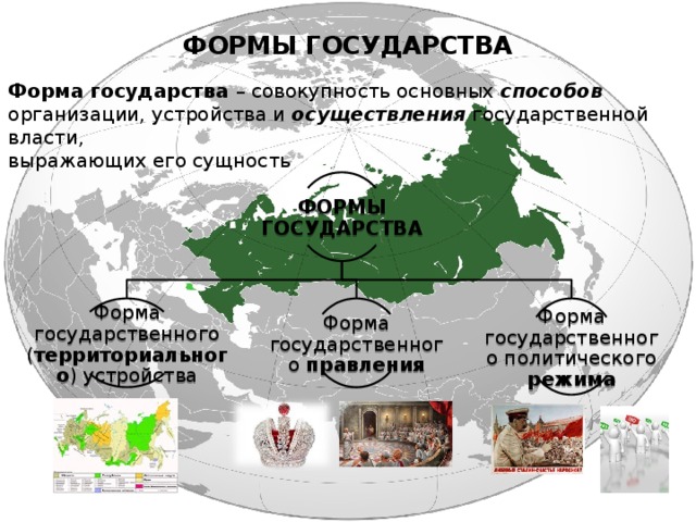 Карта формы государственного правления