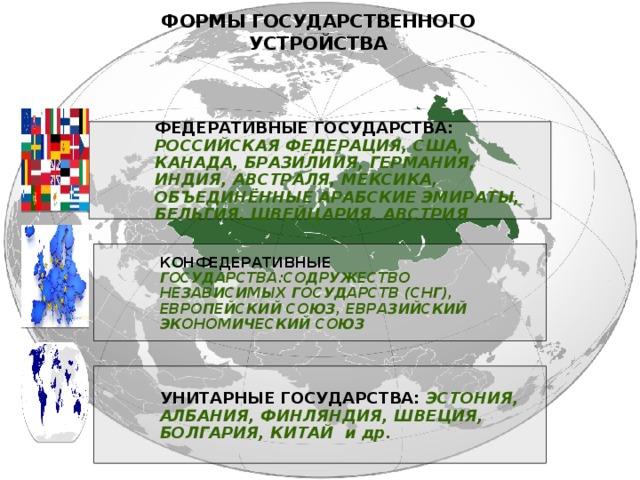 Федеративные страны. Федеративные государства СНГ. Назовите федеративные государства. СНГ форма государственного устройства. Формы правления стран СНГ.