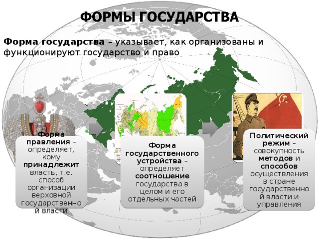 Республиканская форма правления картинки для презентации