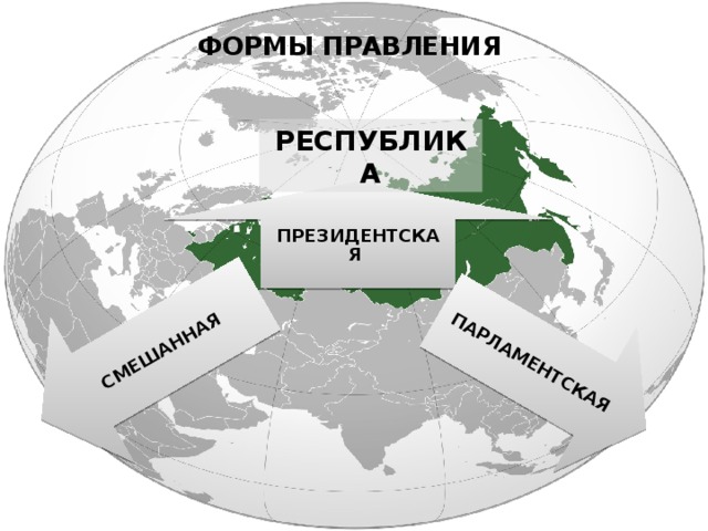 Лучшая форма правления республика