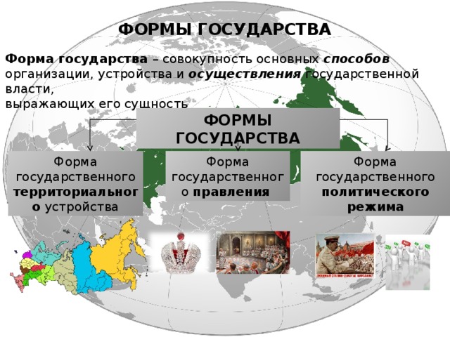 Форма правления политический режим форма территориального