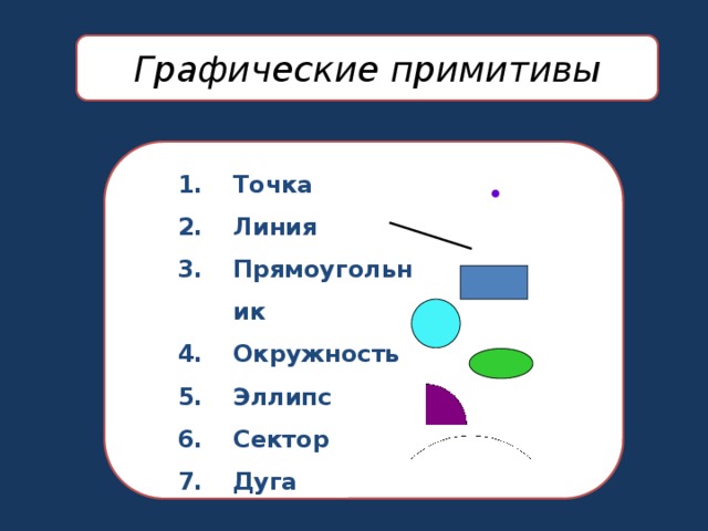 Векторные изображения формируются из графических примитивов которые хранятся в памяти компьютера