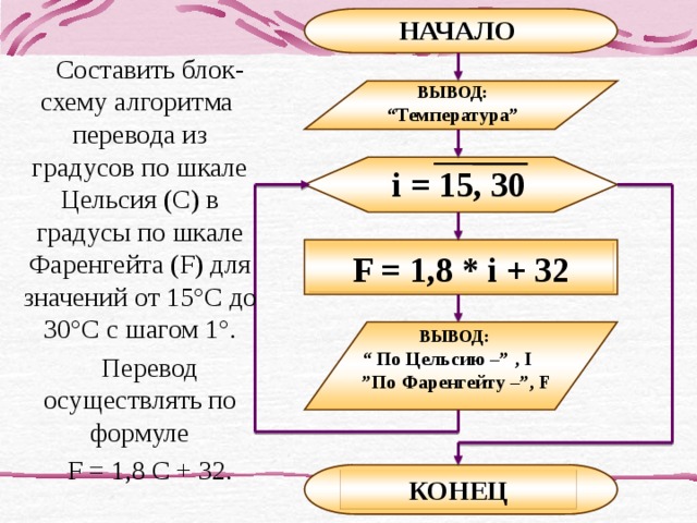 Составьте алгоритм получения