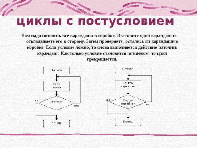 Цикл с постусловием презентация