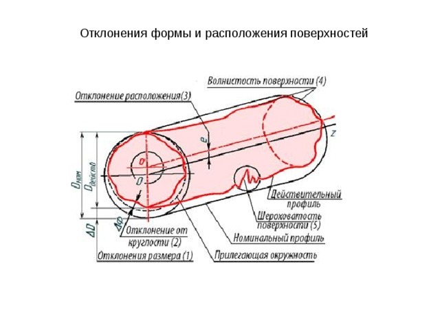 Допуски расположения поверхностей