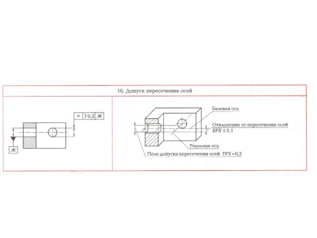 Допуск пересечения осей