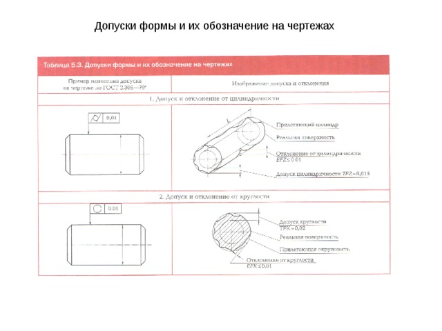 Допуск формы заданной поверхности на чертеже