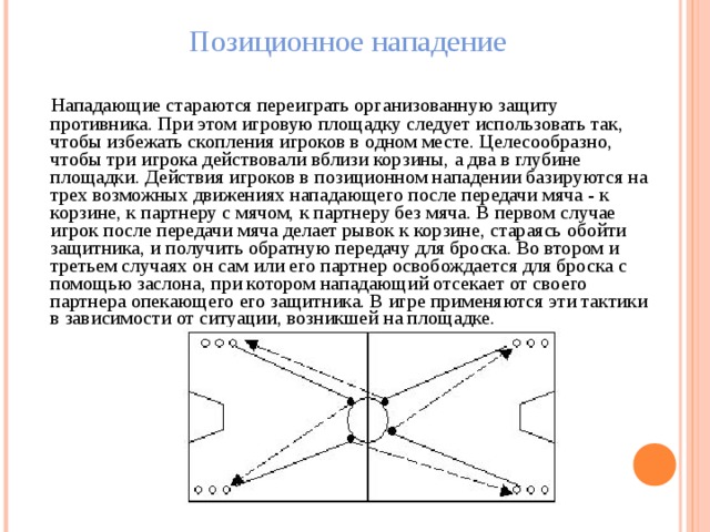 Понятие нападения. Позиционная атака в баскетболе. Позиционная тактика нападения в баскетболе. Позиционное нападение в баскетболе схемы. Позиционное нападение игроков в баскетболе.