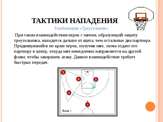 Действия нападения в волейболе. Схема тактики нападения в волейболе. Тактика игры в волейбол схемы. Тактические приемы игры в волейбол. Тактика нападения в баскетболе схемы.