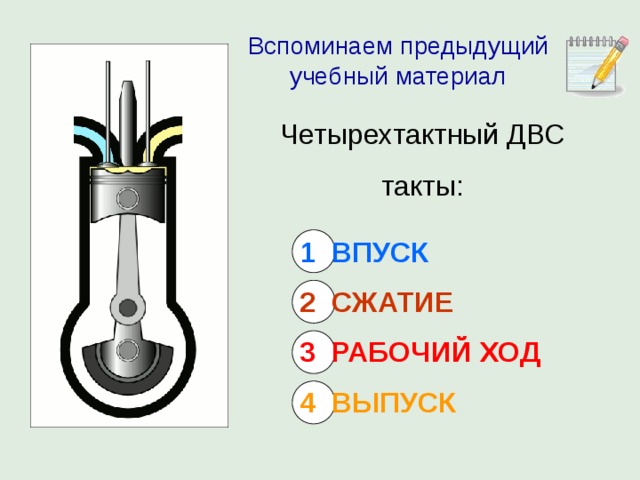 Рабочие такты двигателя внутреннего сгорания. Впуск сжатие рабочий ход выпуск. 1 Такт ДВС. Такт впуска двигателя внутреннего сгорания. Четырехтактный двигатель впуск сжатие рабочий ход выпуск.