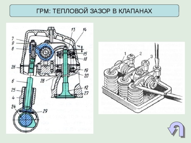 ГРМ: ТЕПЛОВОЙ ЗАЗОР В КЛАПАНАХ 