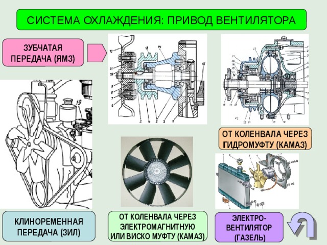 Схема система охлаждения ямз 650