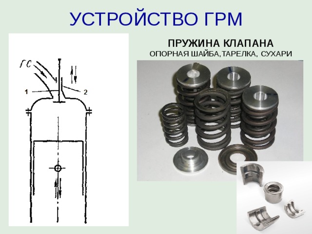 УСТРОЙСТВО ГРМ ПРУЖИНА КЛАПАНА ОПОРНАЯ ШАЙБА,ТАРЕЛКА, СУХАРИ 