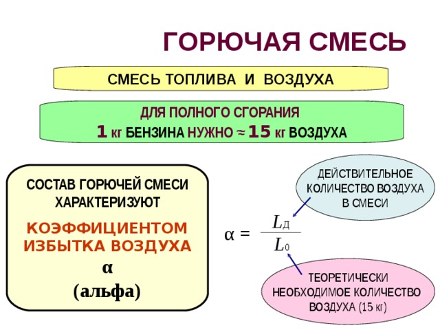 ГОРЮЧАЯ СМЕСЬ СМЕСЬ ТОПЛИВА И ВОЗДУХА ДЛЯ ПОЛНОГО СГОРАНИЯ 1 кг БЕНЗИНА НУЖНО ≈ 15 кг ВОЗДУХА ДЕЙСТВИТЕЛЬНОЕ КОЛИЧЕСТВО ВОЗДУХА В СМЕСИ СОСТАВ ГОРЮЧЕЙ СМЕСИ ХАРАКТЕРИЗУЮТ  КОЭФФИЦИЕНТОМ ИЗБЫТКА ВОЗДУХА α (альфа) L Д α = L 0 ТЕОРЕТИЧЕСКИ НЕОБХОДИМОЕ КОЛИЧЕСТВО ВОЗДУХА (15 кг) 