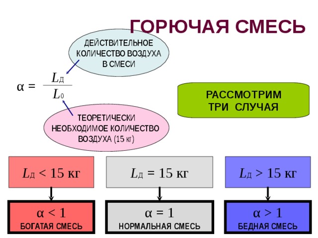 Нормальная смесь