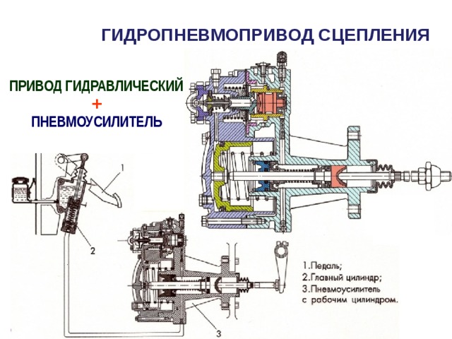 Схема гидравлического сцепления