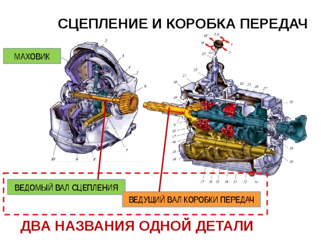 Схема двигателя и коробки