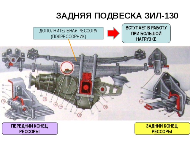 Рессора зил 130 задняя схема