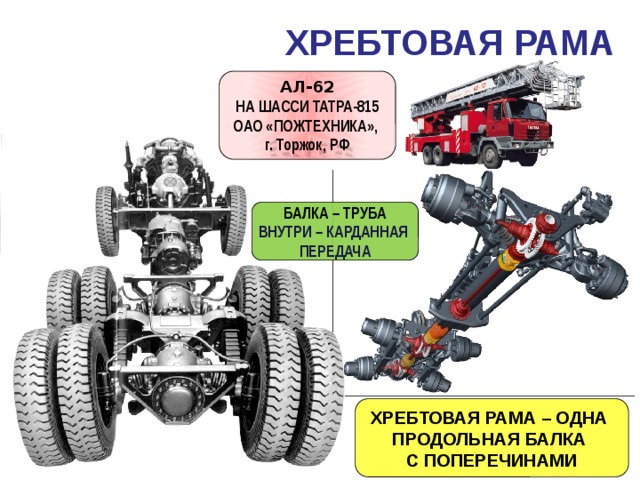 Подвеска татры схема