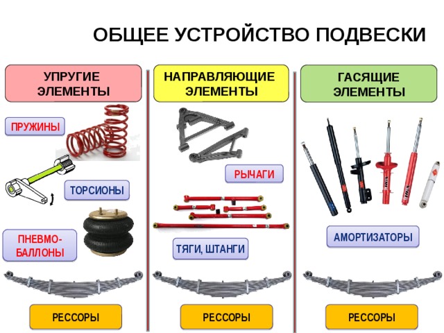 Предмет туалета состоящий из верхушки и пружинящего или винтового замка