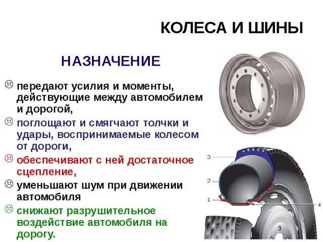 Назначение автомобиля. Конструкция шины колеса автомобиля. Назначение и типы колес автомобиля. Назначение колес типы колес. Части шины колеса названия.