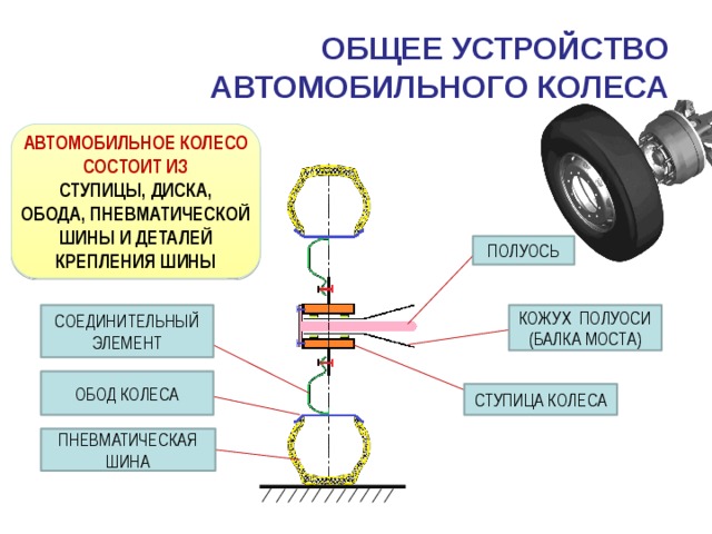 Состав колеса автомобиля схема