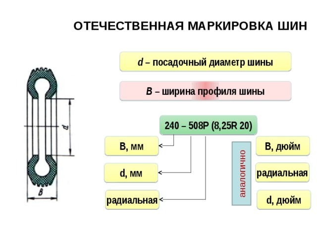 маркировка шин посадочный диаметр