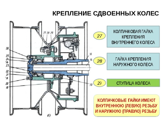 Схема крепления колеса
