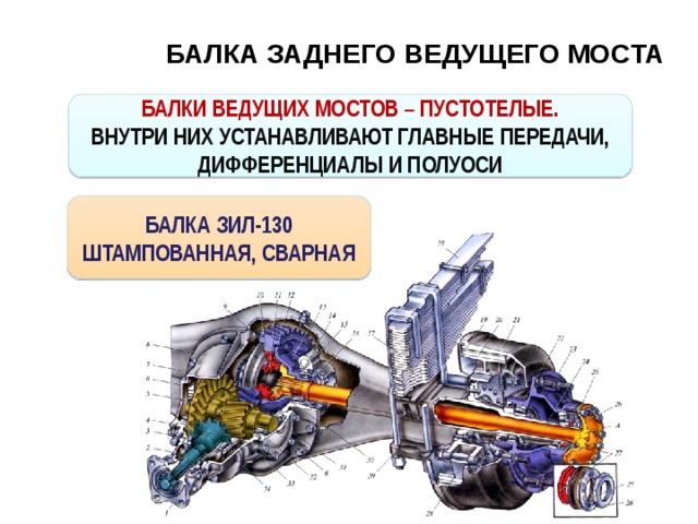 Регулировка ведущего моста автомобиля