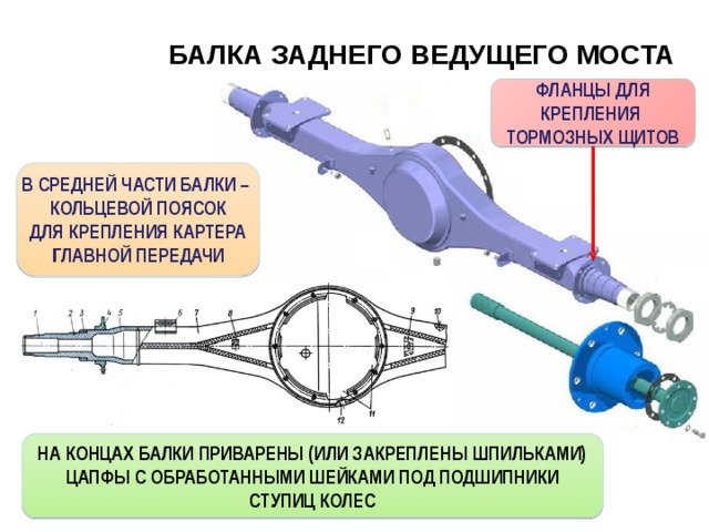 Часть автомобильного колеса или другое название компьютерной магистрали