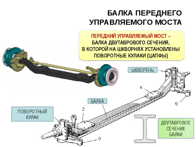 Схема передней балки камаз