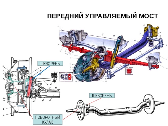 Управляемый мост автомобиля газ