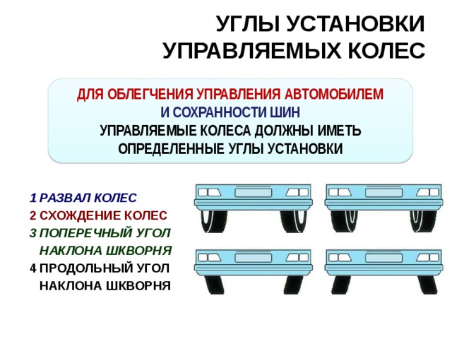 Схема углов управляемых колес