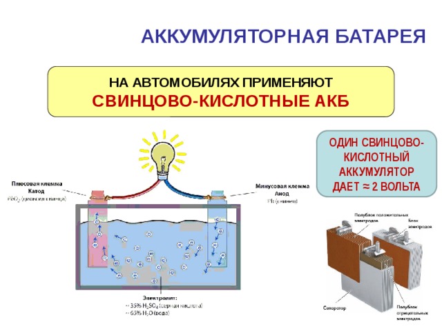 Схема свинцово кислотного аккумулятора