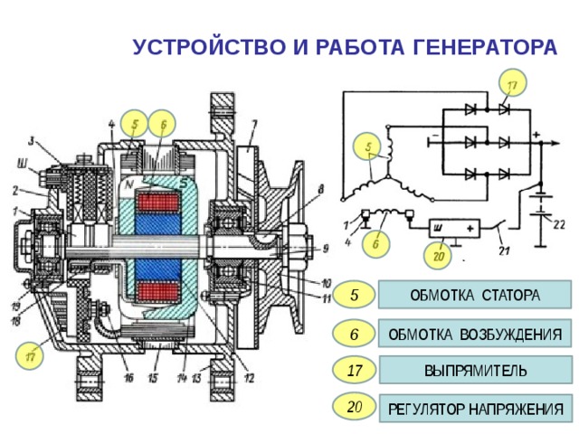 Источники питания автомобиля