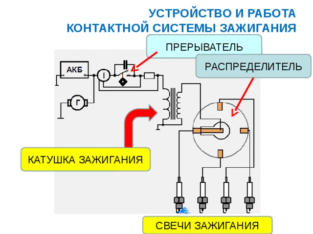 Схема распределителя зажигания