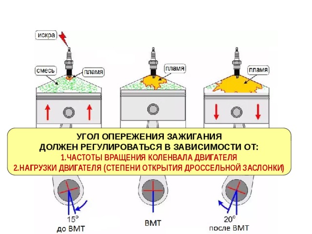 Какое должно быть зажигание