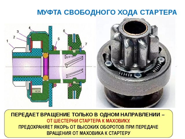 Устройство для проверки муфты свободного хода стартера