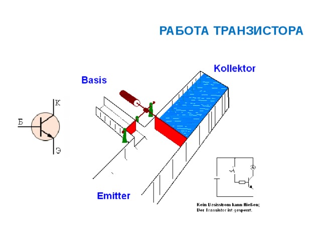 Транзистор принцип. Принцип действия транзистора. Принцип действия транзистора кратко. Принцип действия NPN транзистора. Принцип работы транзистора в схеме.