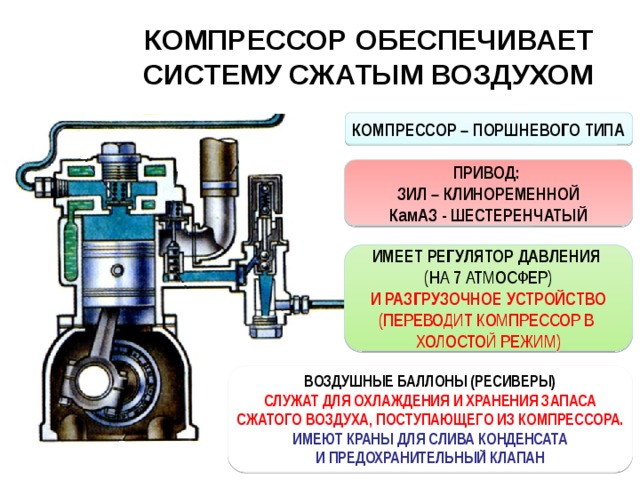 Схема смазки компрессора камаз