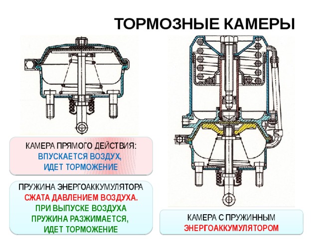 Схема тормозная камера