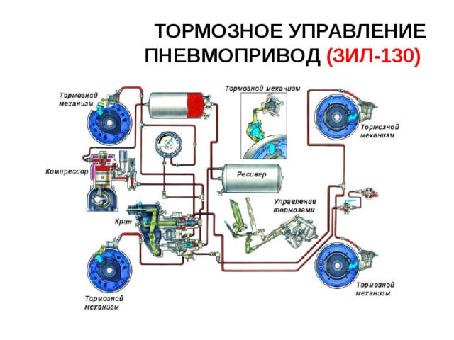 Тормозная система автомобиля обеспечивает. Схема тормозной системы автомобиля ЗИЛ 130. Пневматический привод тормозов автомобиля ЗИЛ-130. ЗИЛ 130 пневматическая система.