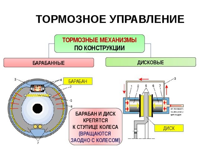 Схема тормозного управления