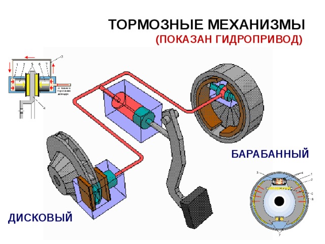 На рисунке 147 изображена схема автомобильного гидравлического тормоза