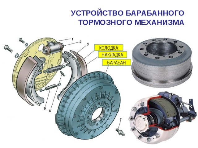 Презентация на тему тормозная система автомобиля