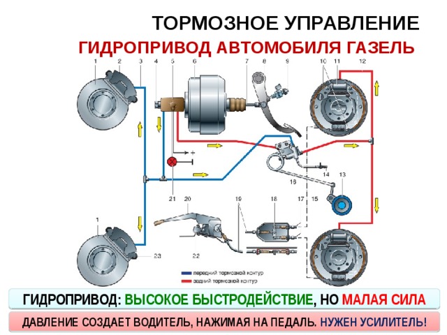 Схема подключения тормозных трубок газель бизнес