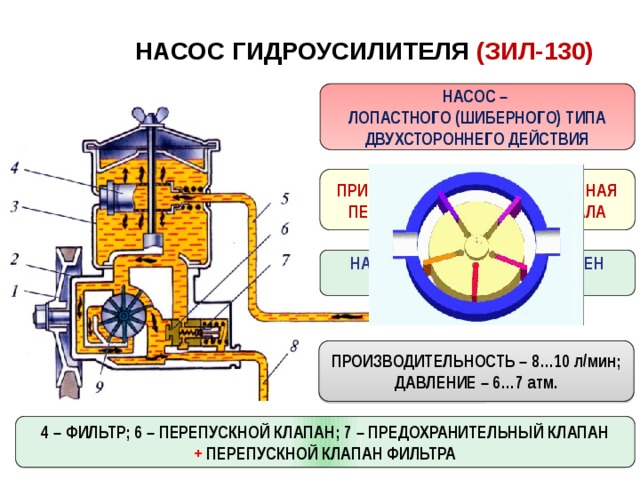 Принцип работы гур зил 130 схема