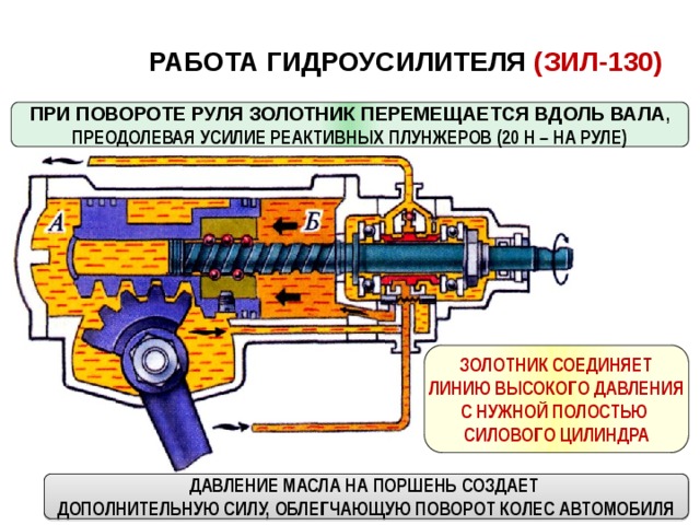 Рулевое управление зил 130 схема